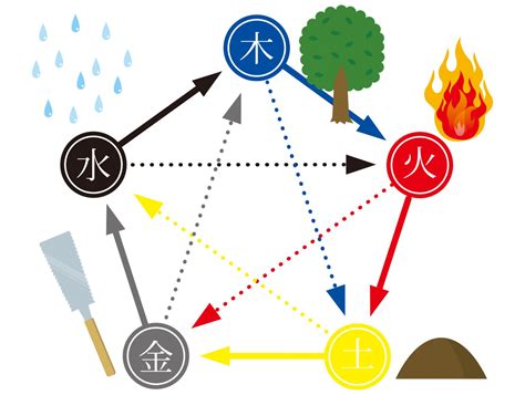 五行開運|五行（木・火・土・金・水） 